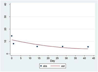 Computerized-Adaptive vs. Traditional Ratings of Depression and Suicidal Thoughts: An Assay Sensitivity Pilot Study in a Ketamine Clinical Trial